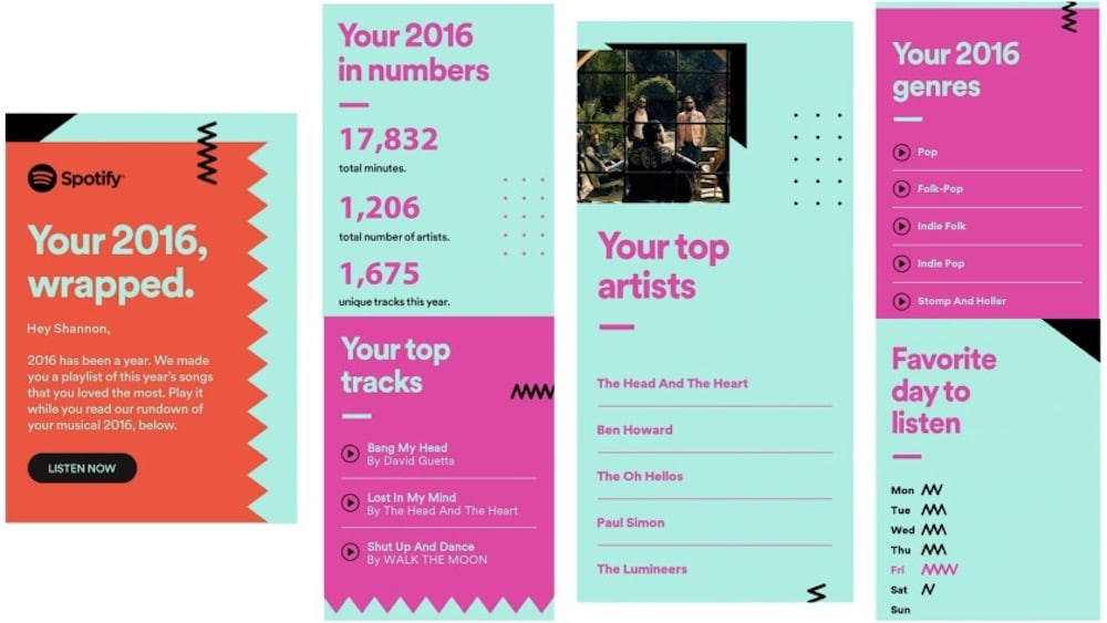 Chiến dịch Marketing “Wrapped 2016” của Spotify từng đạt được những kết quả không tưởng 