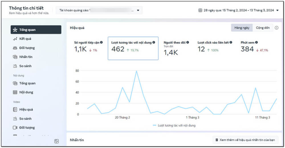 Vai trò của Digital Marketing: Meta Business Suite - Công cụ do Meta phát triển giúp đo lường các chỉ số trên Facebook